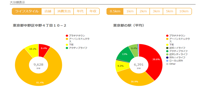 ③利用イメージ