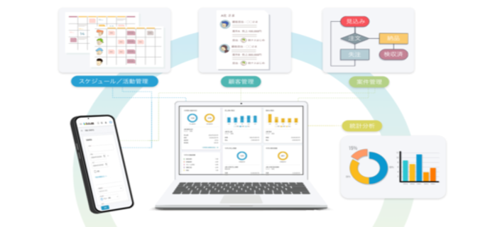 「BizBa-Sales」の利用イメージ