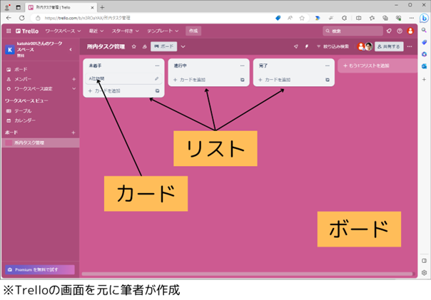 Trelloの画面を元に筆者が作成