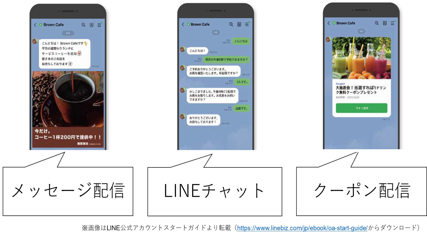 LINE公式アカウントの機能のイメージ画像
