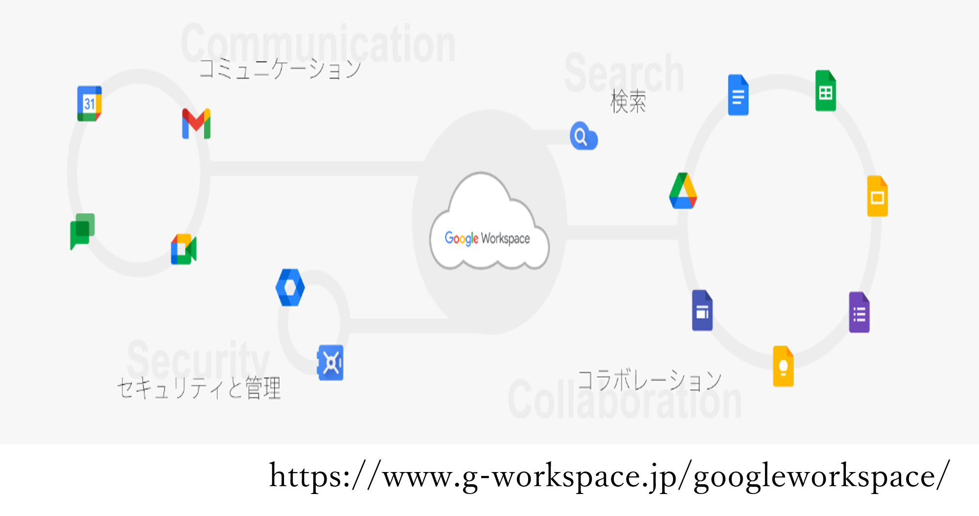 googleworkspaceサイトのイメージ画像（出典：Googleワークスペース公式サイト）