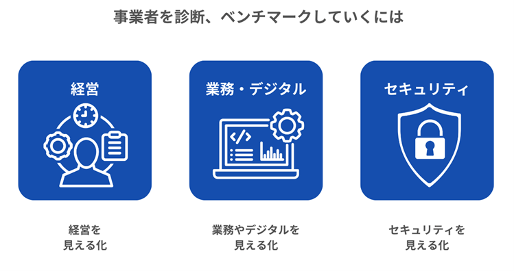 事業者を診断、ベンチマークしていくには