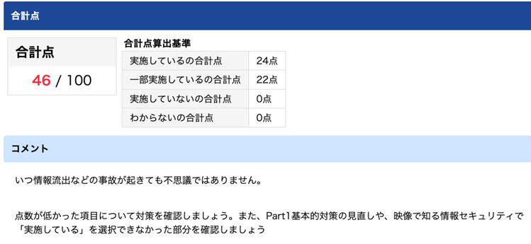 合計点