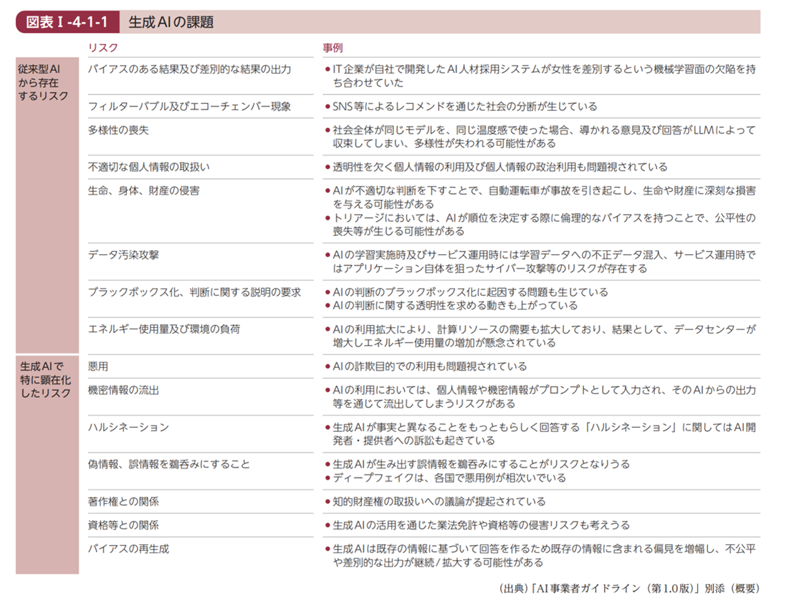 生成AIの課題