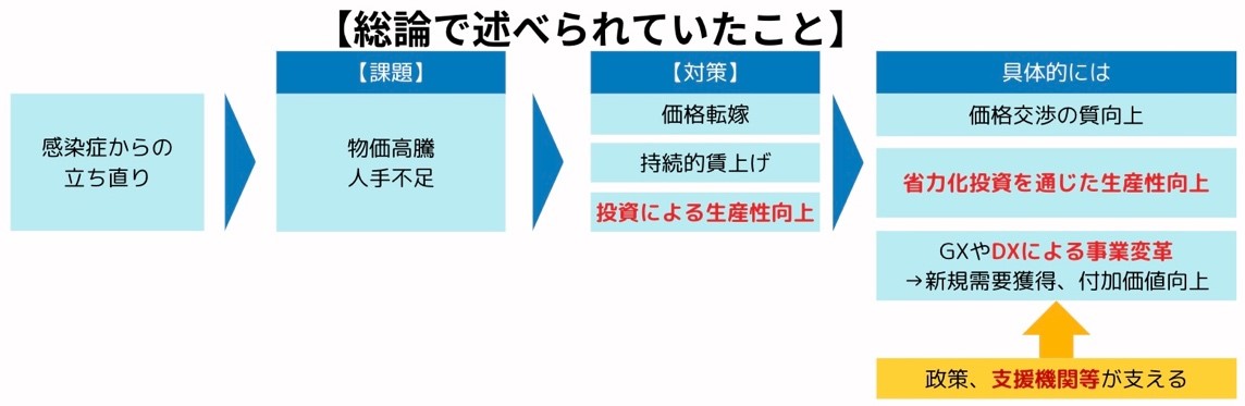 (出典）2024版中小企業白書概要(案)から著者まとめ