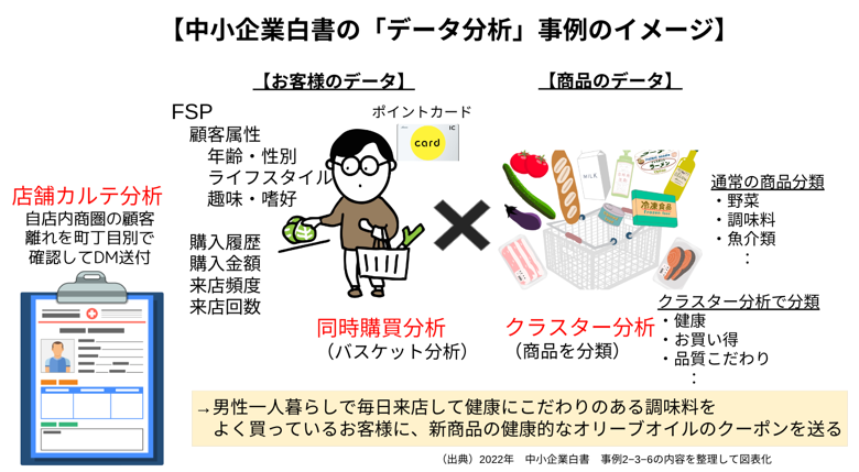 中小企業白書のデータ分析事例