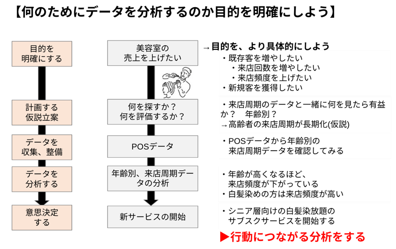 何のためにデータを分析するか