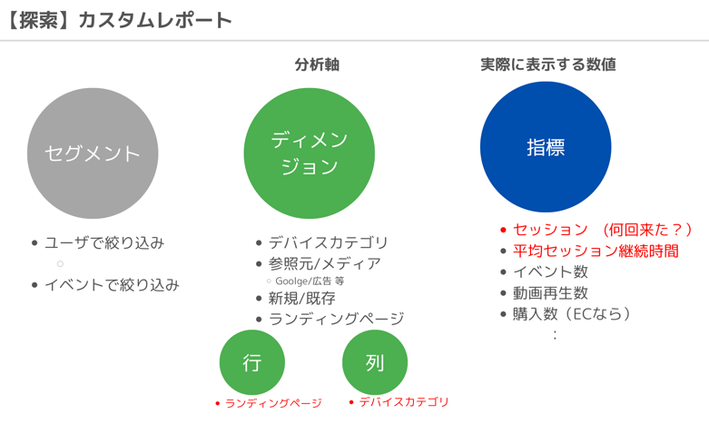 探索のカスタムレポート