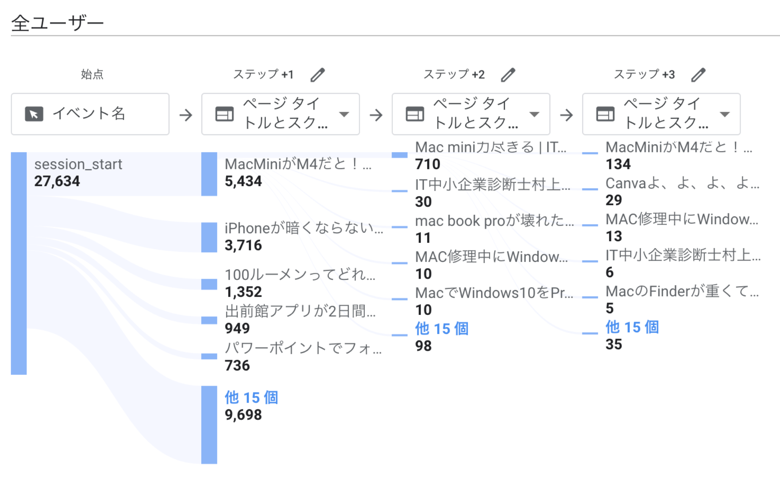 探索レポートで導線を確認