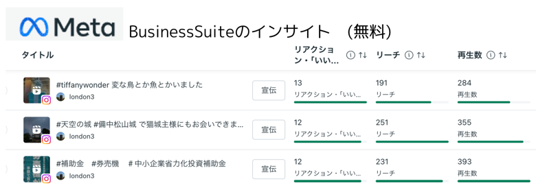 MetaBusinessSuiteでの分析