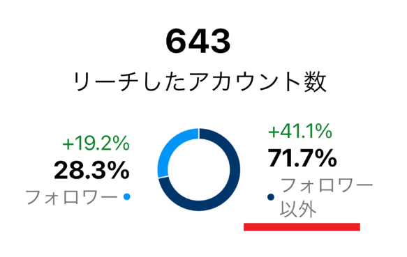 新規と既存の分析